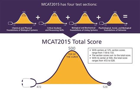 is the mcat a hard test|how hard is it to get into medical school.